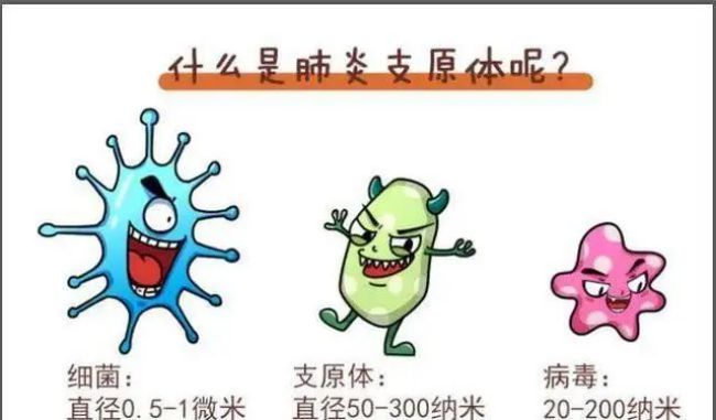 肺炎支原體