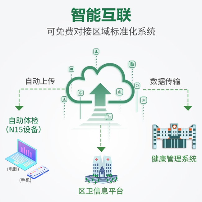 智能健康體檢一體機(jī)